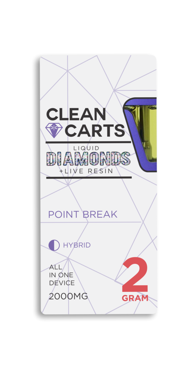 POINT BREAK POINT BREAK — Smoky Gardenz Shop | Premium CBD & Hemp Products